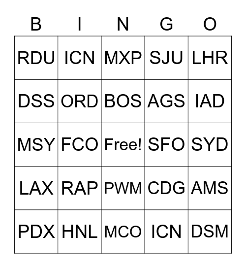 Us City Codes List