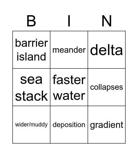 Erosion Bingo Card