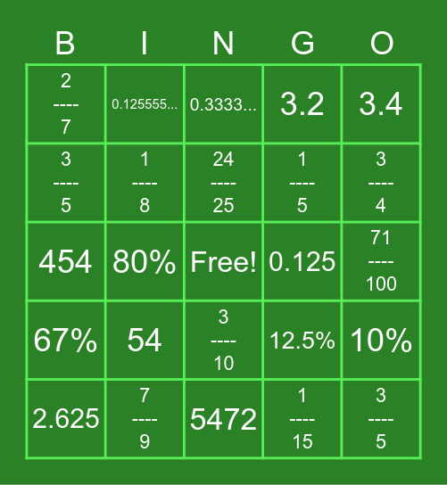 Converting Fractions, Percentages, and Decimals Bingo Card