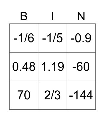 Multiplying Integers, Decimals, Fractions Bingo Card