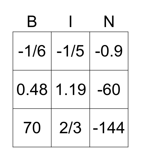 Multiplying Integers, Decimals, Fractions Bingo Card
