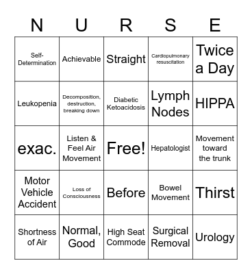 Medical Abbreviations Bingo Card