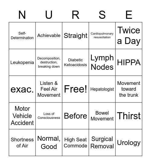 Medical Abbreviations Bingo Card