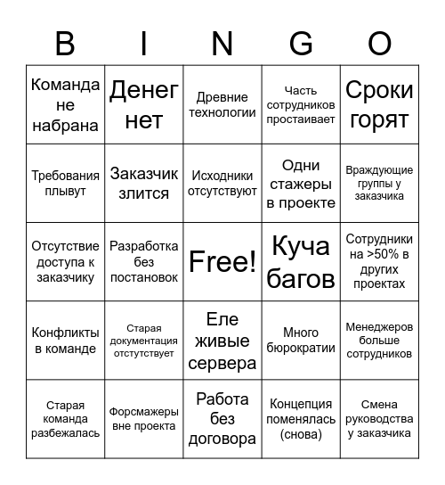 Проект по разработке ПО Bingo Card