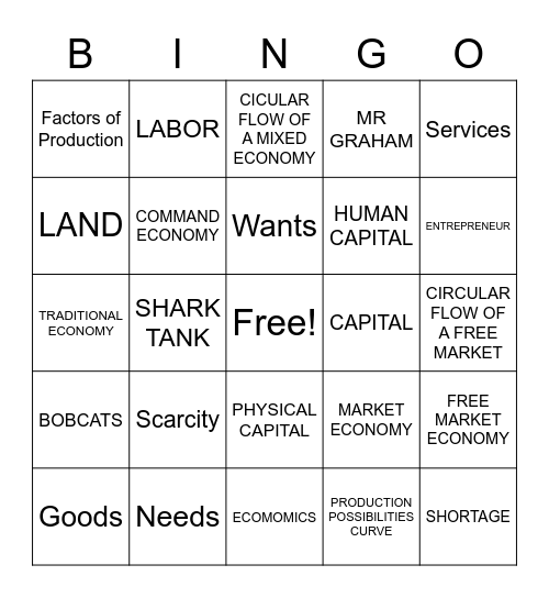 Economics Review Bingo Card