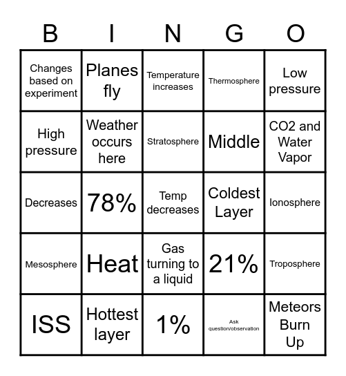 Atmosphere Layers Bingo Card