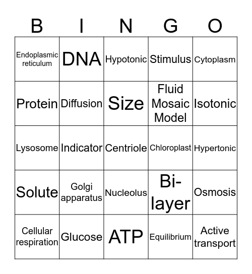 Cell review Bingo Card