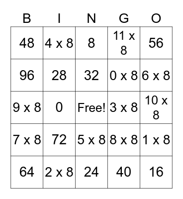 Multiplication Tables of 8 Bingo Card