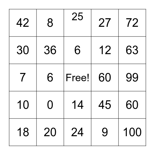 Multiplication Bingo! Bingo Card