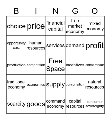 Economics Terms Bingo Card