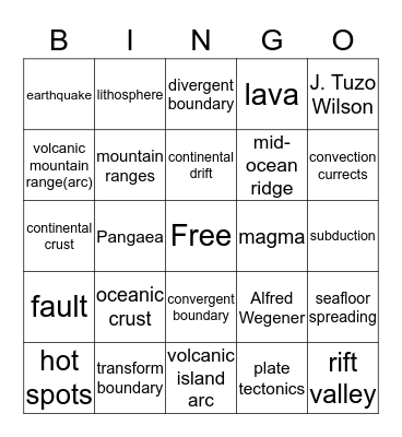 Plate Tectonics Bingo Card