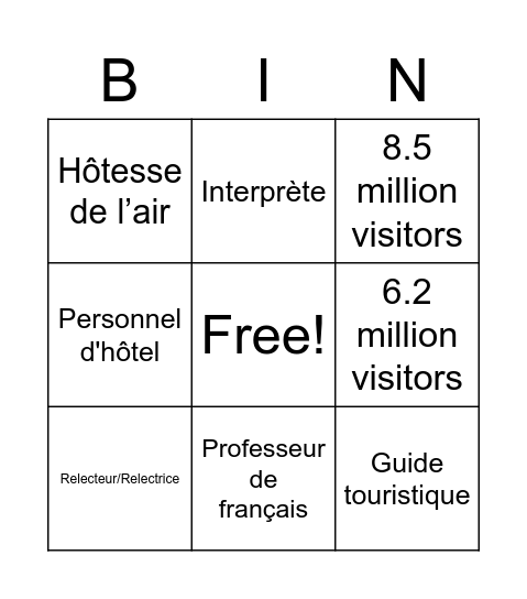 French places and French Speaking Jobs Bingo Card