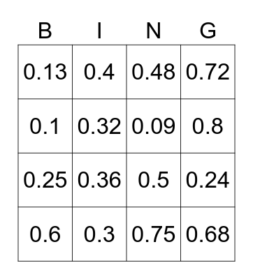 Game #1 Convert fractions to decimals Bingo Card