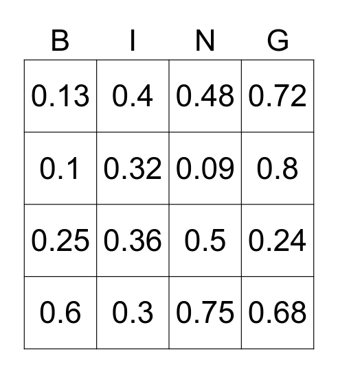 Game #1 Convert fractions to decimals Bingo Card