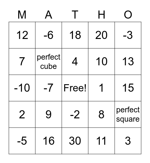 Square Roots and Cube Roots Bingo Card