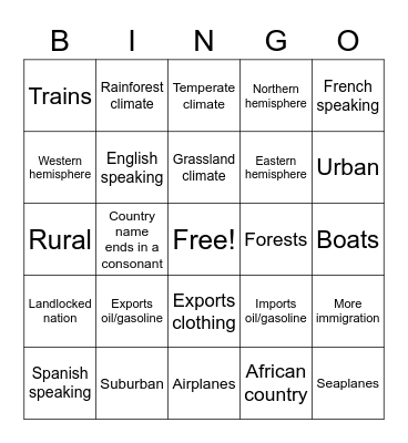 Country Presentations Bingo Card