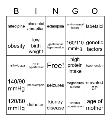 Hypertension in Pregnancy Bingo Card