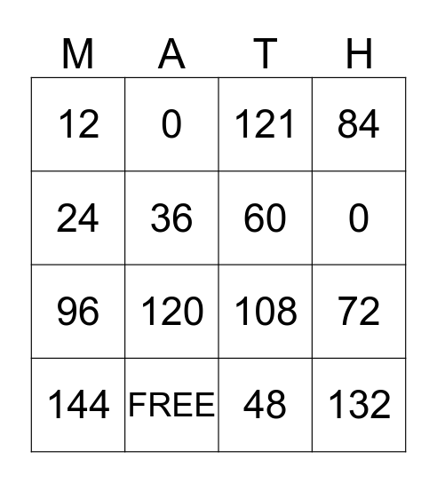 Multiplication Bingo 12's Bingo Card