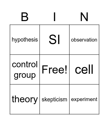 Chapter 1 BIOLOGY Review Bingo Card