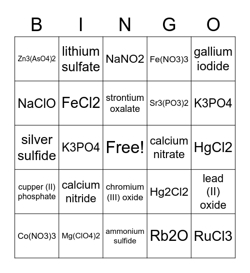 Ionic Naming Bingo (2022) Bingo Card