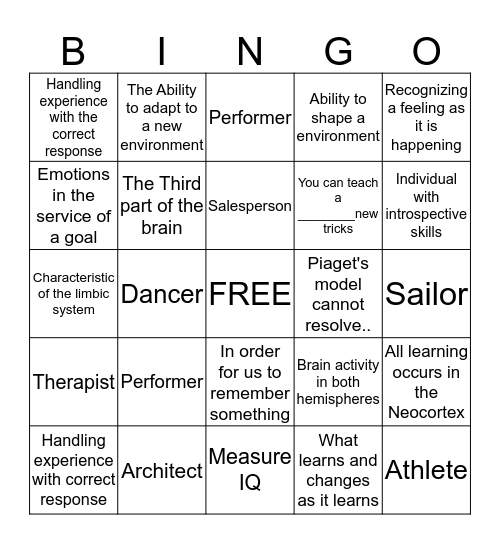 The Brain and Cognitive Functioning Bingo Card