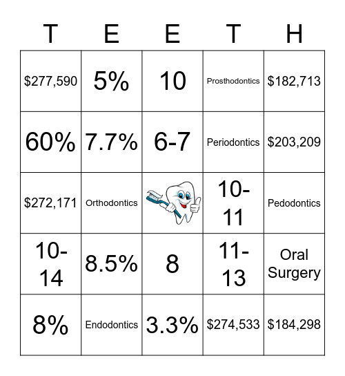 Dentist Bingo Card