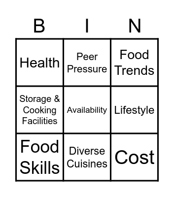 Factors Affecting Food Choice Bingo Card