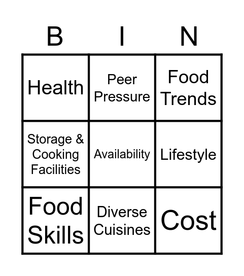 Factors Affecting Food Choice Bingo Card