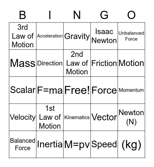 Newton's Laws Review Bingo Card