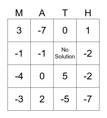 Algebra 1 Equations Bingo Card