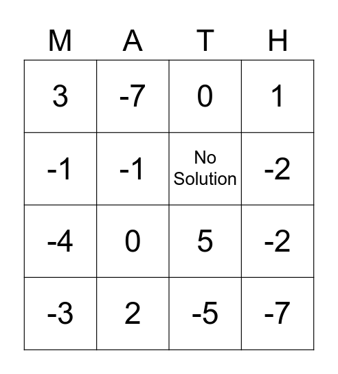 Algebra 1 Equations Bingo Card