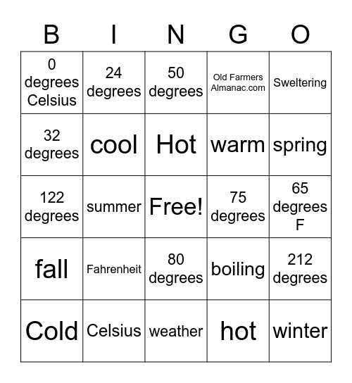 Fahrenheit and Celsius Bingo Card