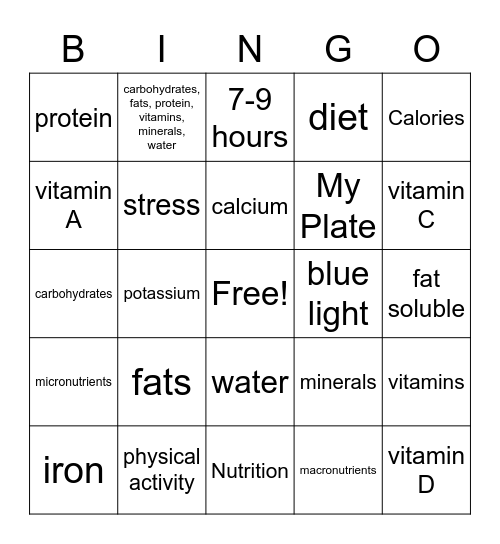 Basic Nutrition Review Bingo Card