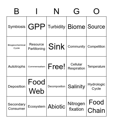 Unit 1 Review Bingo Card