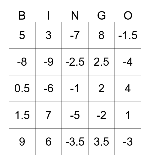 Equation  Bingo Card