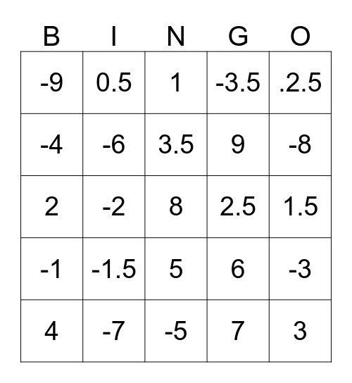 Equation  Bingo Card