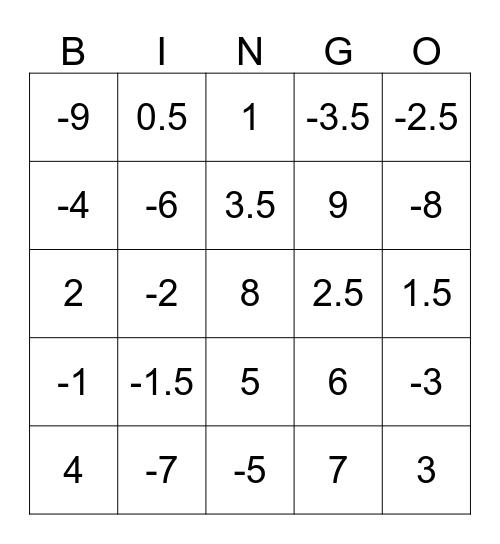Equation  Bingo Card