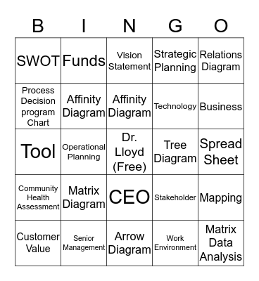 Other Planning Tools Bingo Card