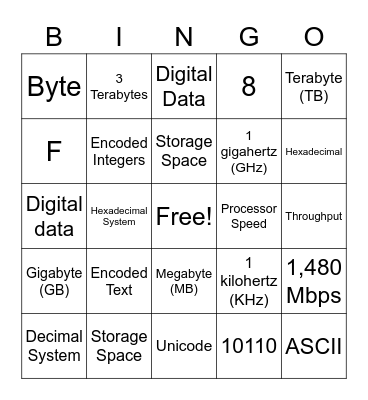Testout 2.3 Bingo Card