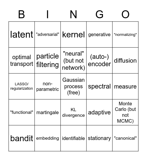 BI-dimensional Nomenclature Gathering Object Bingo Card