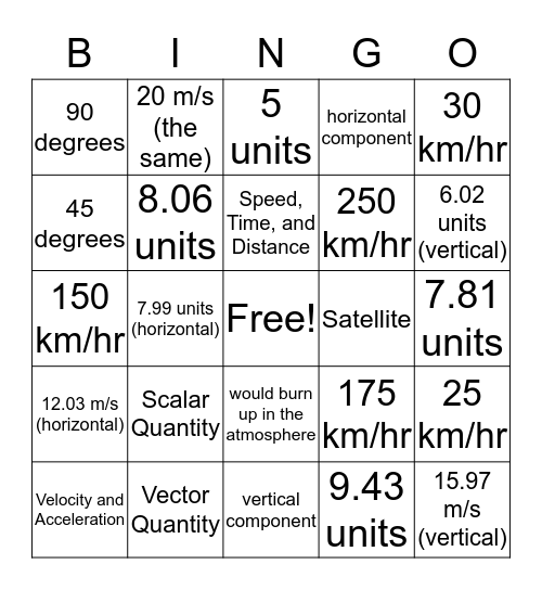 Conceptual Physics: Vectors Bingo Card