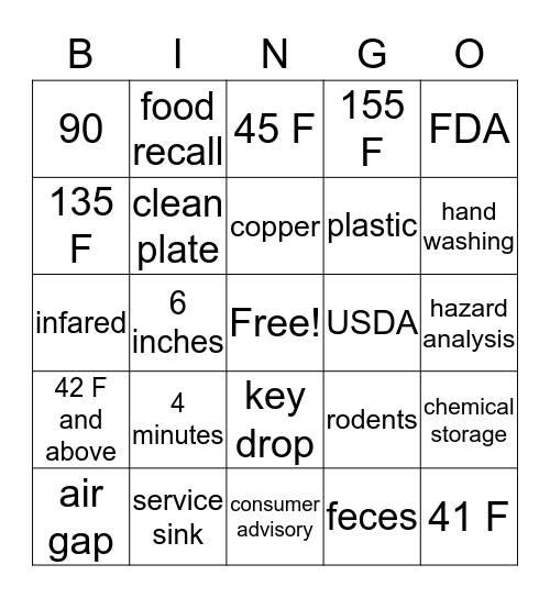 ServSafe Review Bingo Card