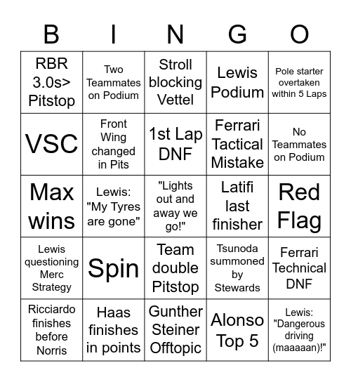 F1 Bingo Card