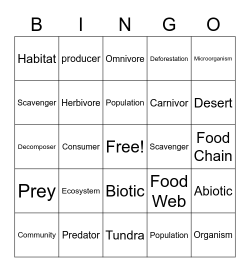 Ecosystems Bingo Card