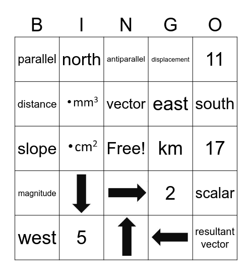 Vectors and Scalars Bingo Card