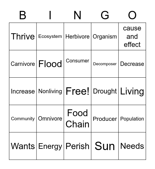 Food Chain Bingo Card