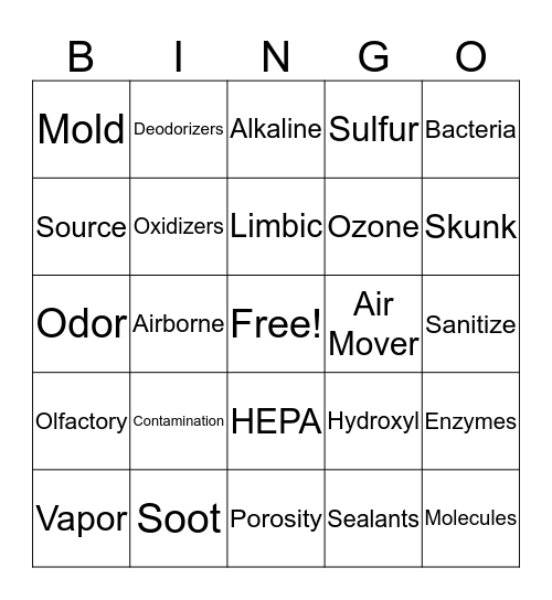 Deodorization of Residential Property Bingo Card