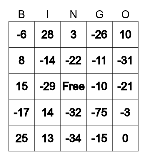 Adding & Subtracting Integers Bingo Card