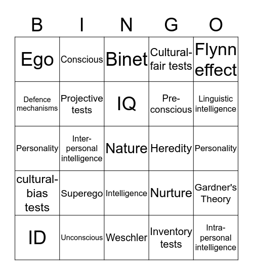 Personality and Intelligence  Bingo Card