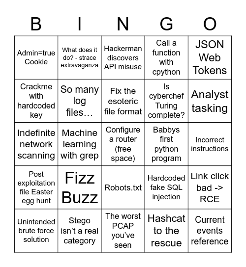 Presidents Cup Bingo Card
